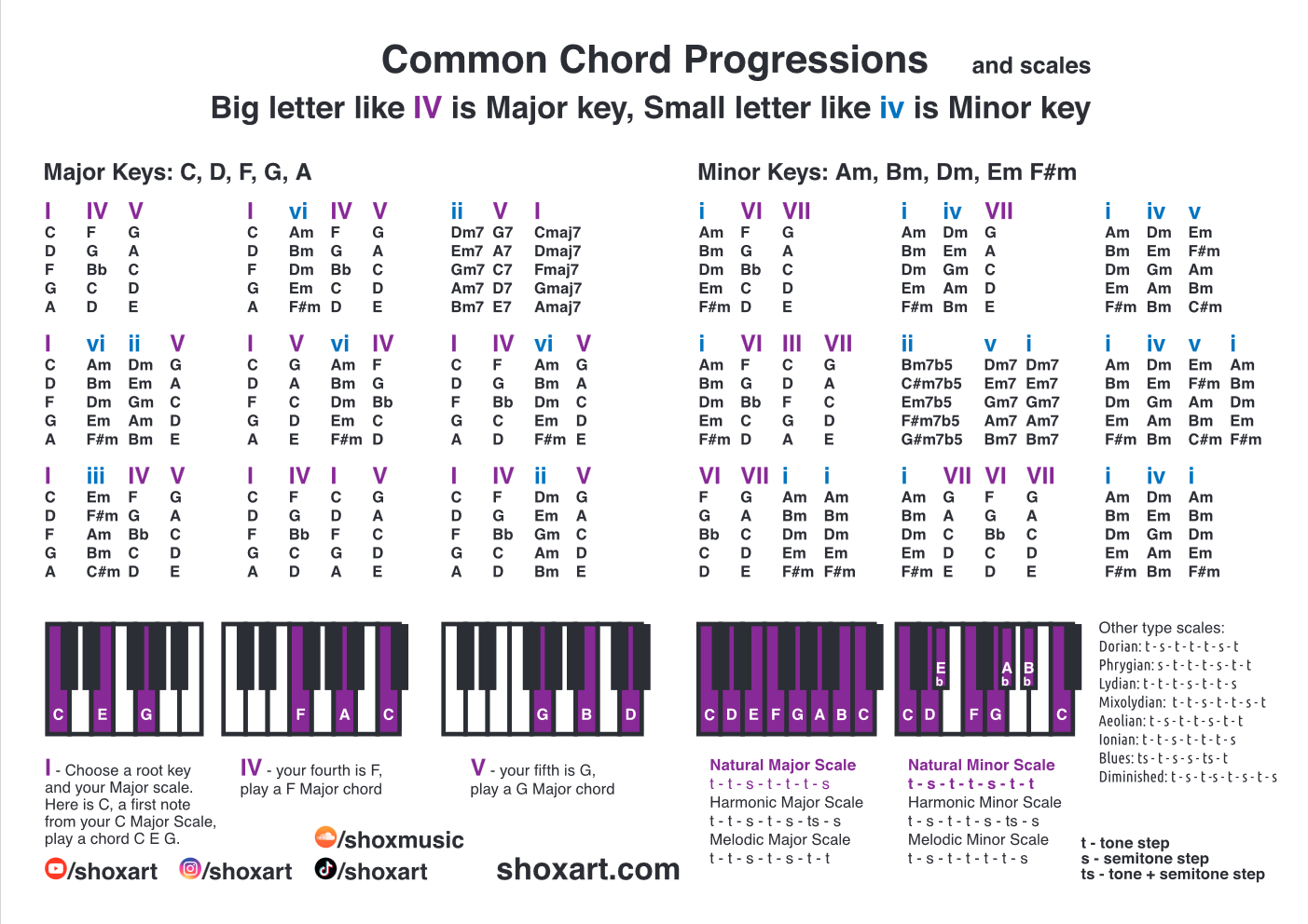 Common chord progressions and scales download free pdf